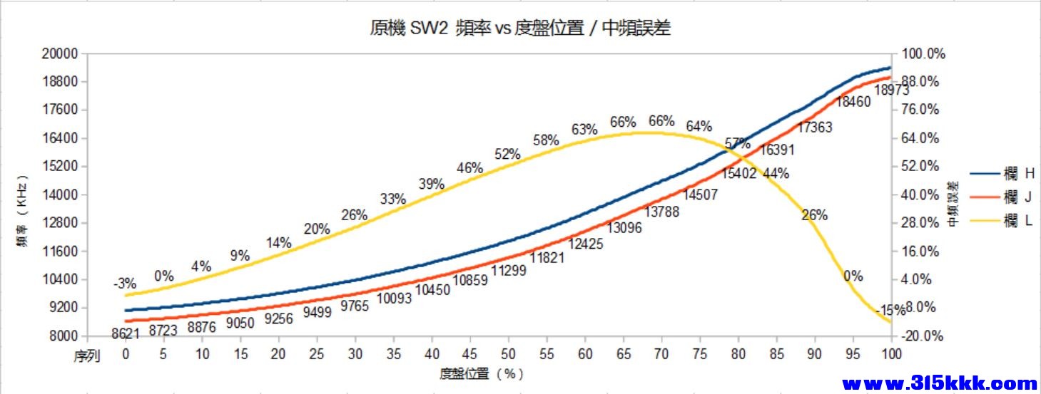 07_原機SW2誤差.jpg