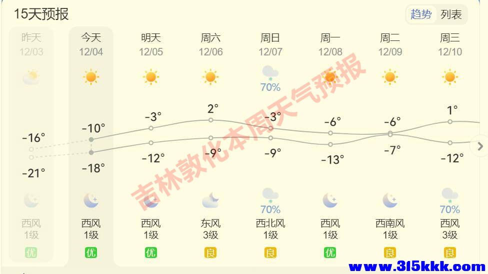 敦化天气预报（网络截图））
